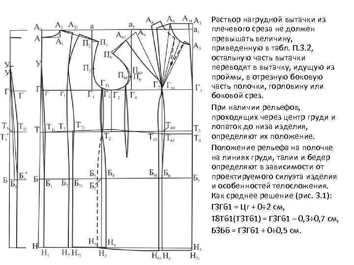 Раствор нагрудной вытачки из плечевого среза не должен превышать величину, приведенную в табл. П.