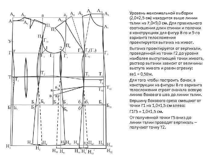 Уровень максимальной выборки (2, 0÷ 2, 5 см) находится выше линии талии на 7,