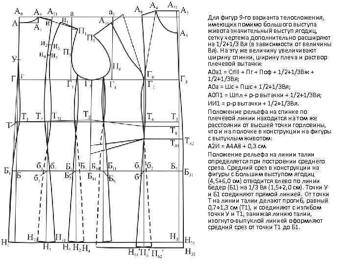 Для фигур 9 -го варианта телосложения, имеющих помимо большого выступа живота значительный выступ ягодиц,