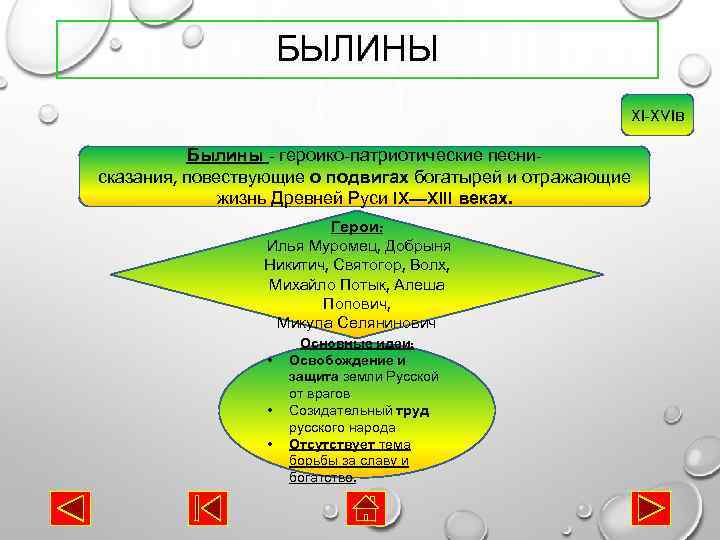 БЫЛИНЫ XI-XVIв Былины - героико-патриотические песнисказания, повествующие о подвигах богатырей и отражающие жизнь Древней