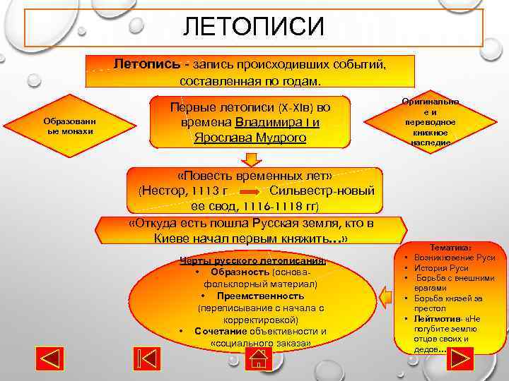 ЛЕТОПИСИ Летопись - запись происходивших событий, составленная по годам. Образованн ые монахи Первые летописи