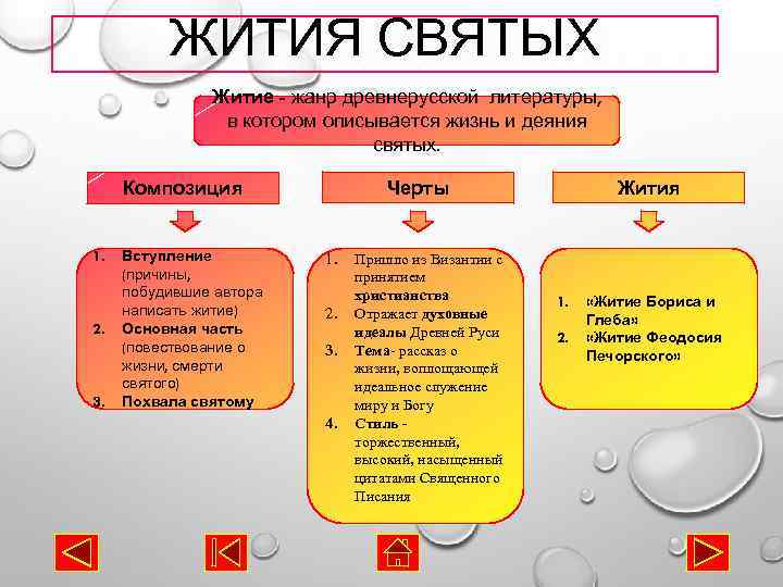 Жанр житие. Признаки жанра жития. Особенности житийной литературы. Особенности жанра жития. Особенности жития как жанра.