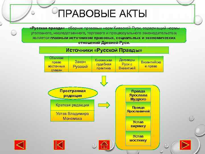 ПРАВОВЫЕ АКТЫ «Русская правда» - сборник правовых норм Киевской Руси, содержащий нормы уголовного, наследственного,