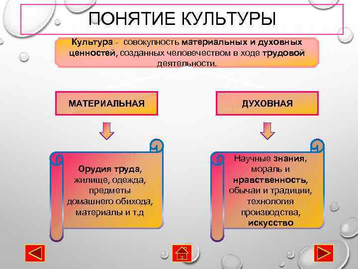 Проект материальная культура