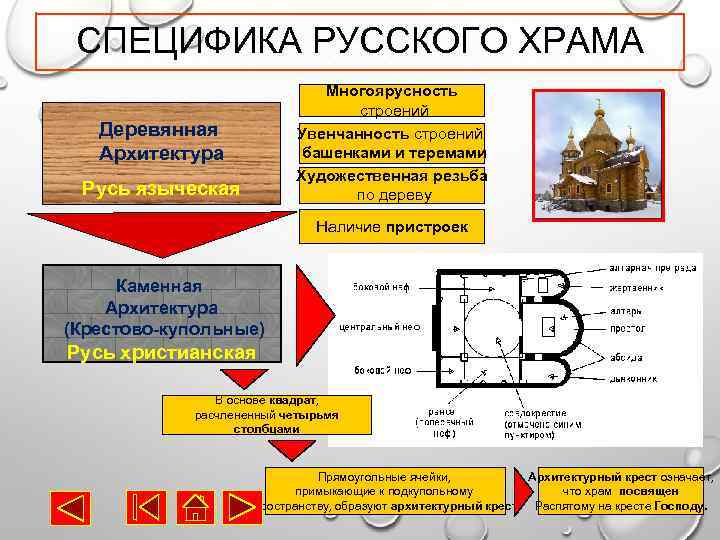 СПЕЦИФИКА РУССКОГО ХРАМА Многоярусность строений Увенчанность строений башенками и теремами Художественная резьба по дереву