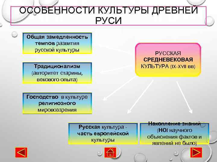 ОСОБЕННОСТИ КУЛЬТУРЫ ДРЕВНЕЙ РУСИ Общая замедленность темпов развития русской культуры Традиционализм (авторитет старины, векового