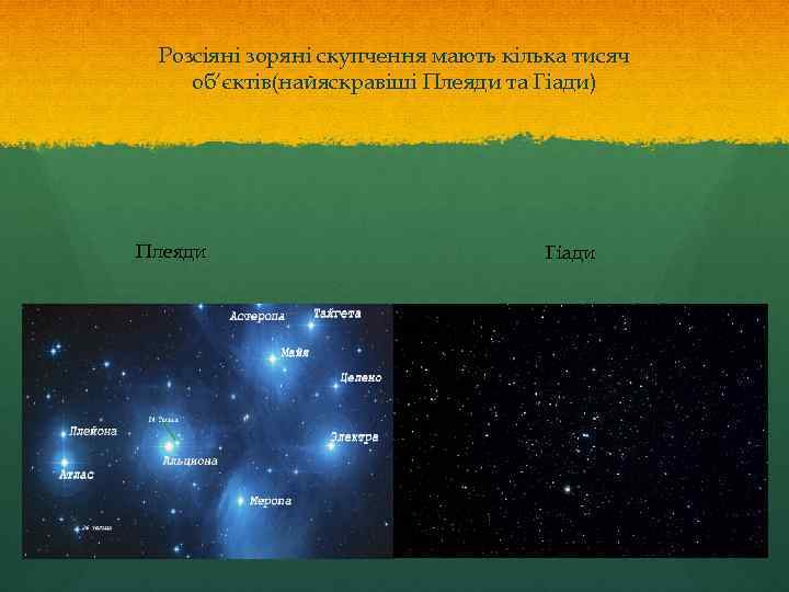 Розсіяні зоряні скупчення мають кілька тисяч об’єктів(найяскравіші Плеяди та Гіади) Плеяди Гіади 