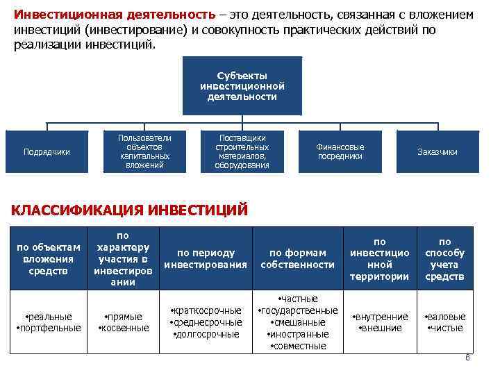 Сущность инвестиционных проектов предприятия