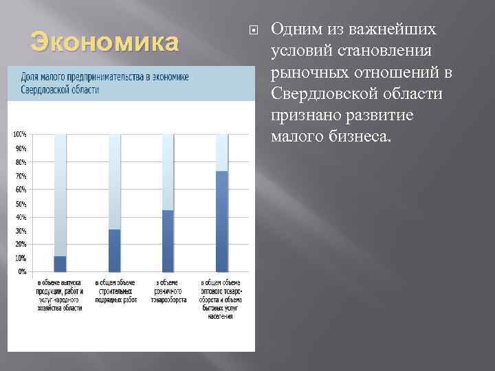 Экономика Одним из важнейших условий становления рыночных отношений в Свердловской области признано развитие малого