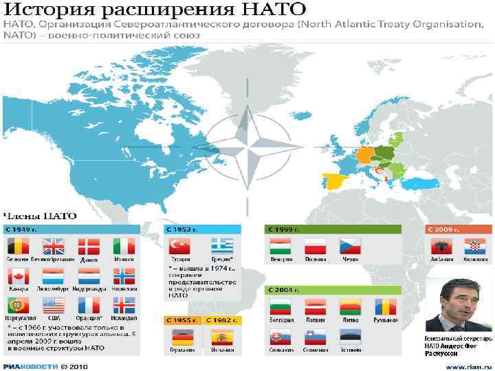 Страны члены нато карта