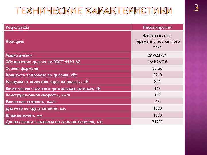 Род службы Передача Пассажирский Электрическая, переменно-постоянного тока Марка дизеля 2 А-9 ДГ-01 Обозначение дизеля