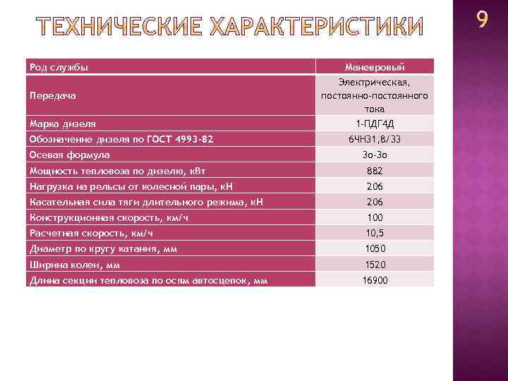 Род службы Передача Марка дизеля Обозначение дизеля по ГОСТ 4993 -82 Осевая формула Маневровый