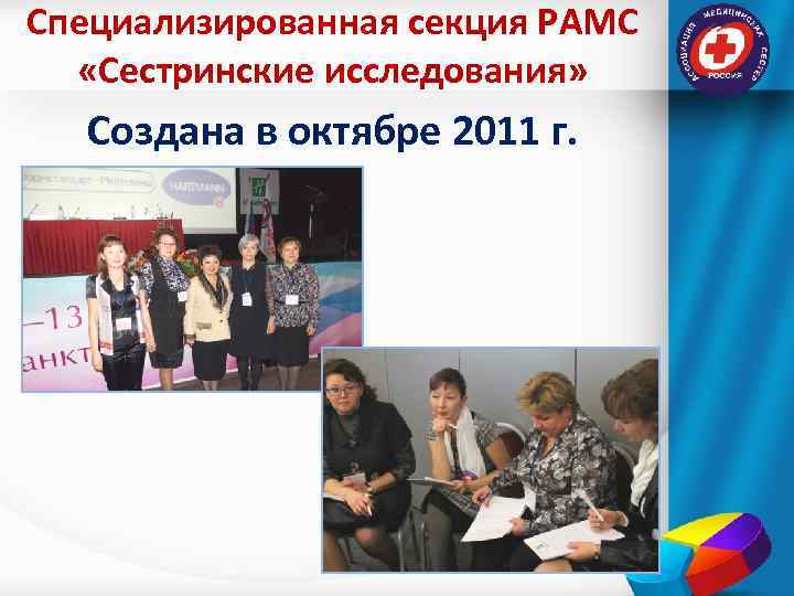 Специализированная секция РАМС «Сестринские исследования» Создана в октябре 2011 г. 