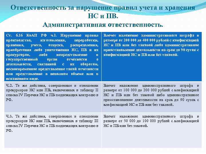 Ответственность за нарушение правил учета и хранения НС и ПВ. Административная ответственность. Ст. 6.