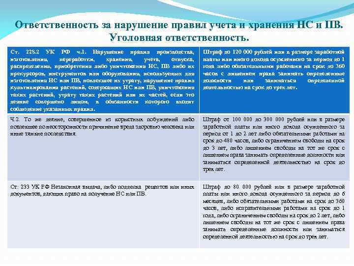 Ответственность за нарушение правил учета и хранения НС и ПВ. Уголовная ответственность. Ст. 228.