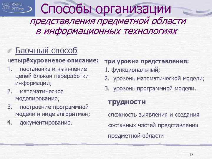 Способы организации представления предметной области в информационных технологиях Блочный способ четырёхуровневое описание: 1. постановка