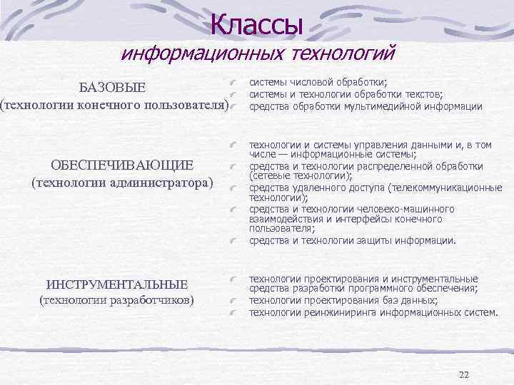 Классы информационных технологий БАЗОВЫЕ (технологии конечного пользователя) ОБЕСПЕЧИВАЮЩИЕ (технологии администратора) ИНСТРУМЕНТАЛЬНЫЕ (технологии разработчиков) системы