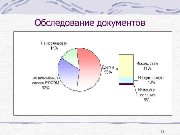 Обследование документов 38 