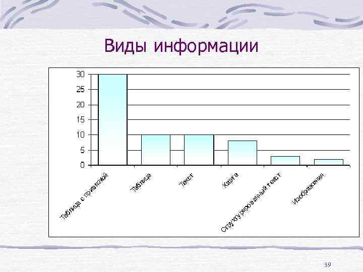 Виды информации 39 