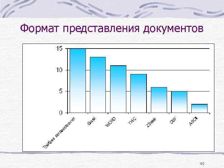Формат представления документов 40 