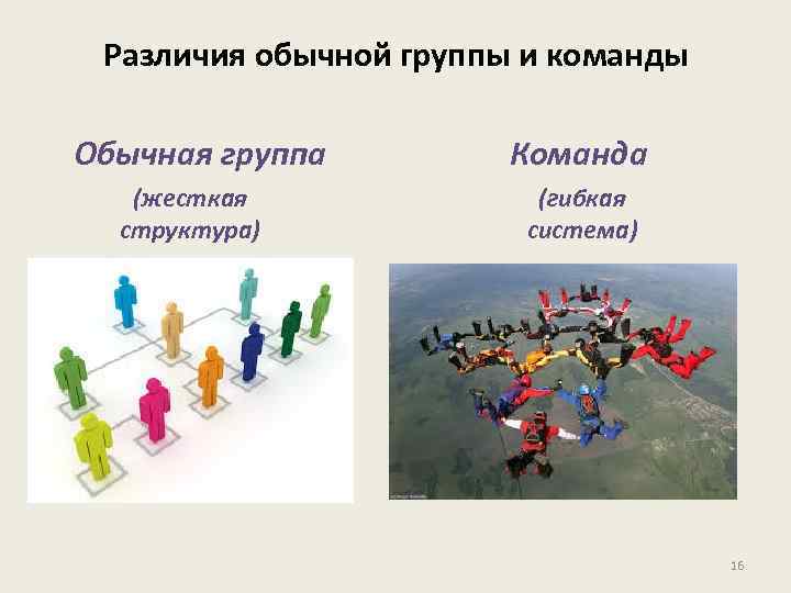 Различия обычной группы и команды Обычная группа (жесткая структура) Команда (гибкая система) 16 