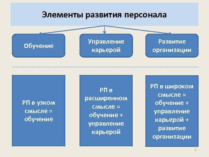 Ресурсы развития карьеры