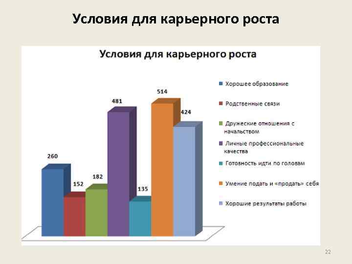 Условия для карьерного роста 22 