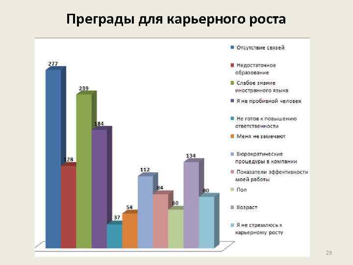 Преграды для карьерного роста 23 