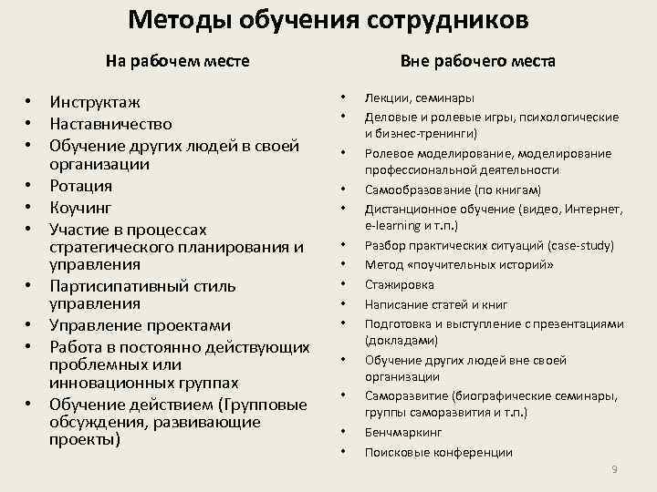 Методы обучения сотрудников На рабочем месте • Инструктаж • Наставничество • Обучение других людей