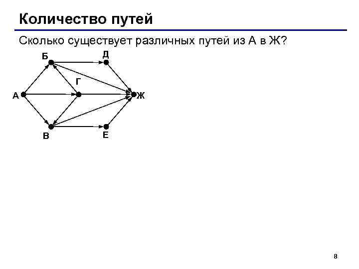 Количество путей Сколько существует различных путей из А в Ж? Д Б Г А