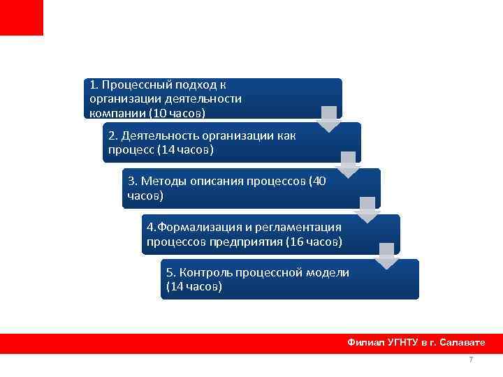 1. Процессный подход к организации деятельности компании (10 часов) 2. Деятельность организации как процесс