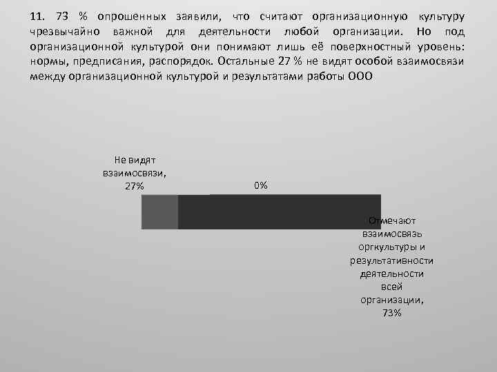 11. 73 % опрошенных заявили, что считают организационную культуру чрезвычайно важной для деятельности любой