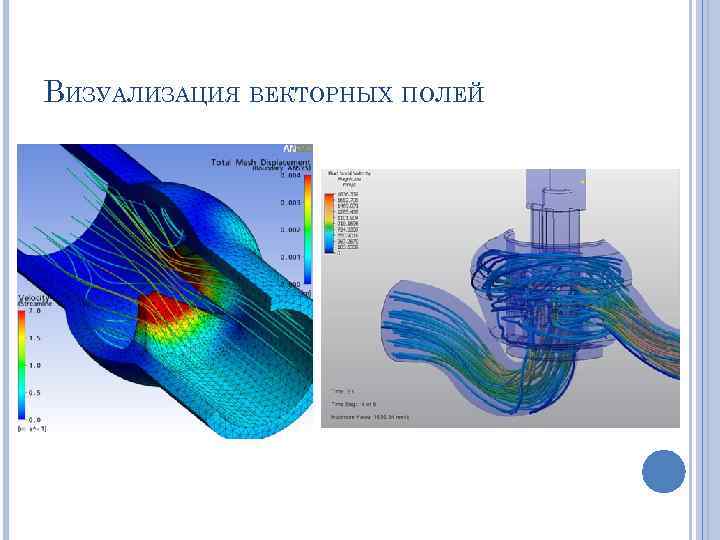 Векторная визуализация предполагает формирование изображений с помощью