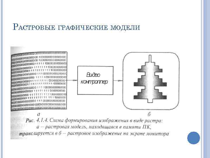 Укажите графические модели. Растровая модель. Графическое изображение модели данных. Растровая модель данных. Растровая графическая модель.