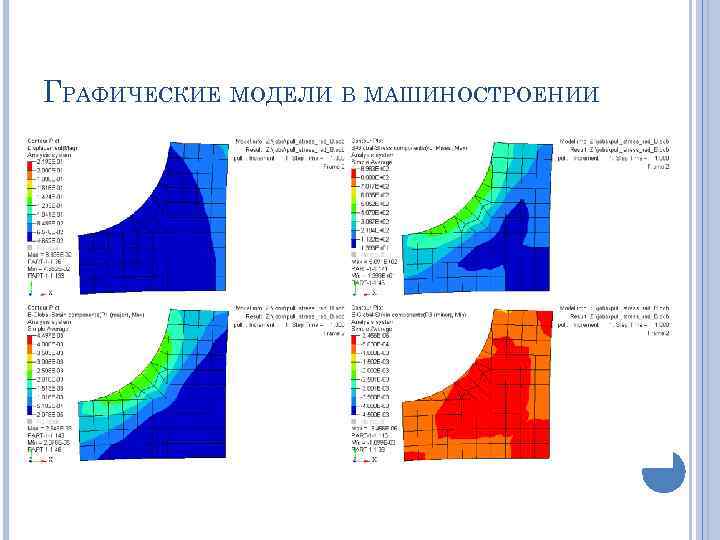 Характеристики графических моделей