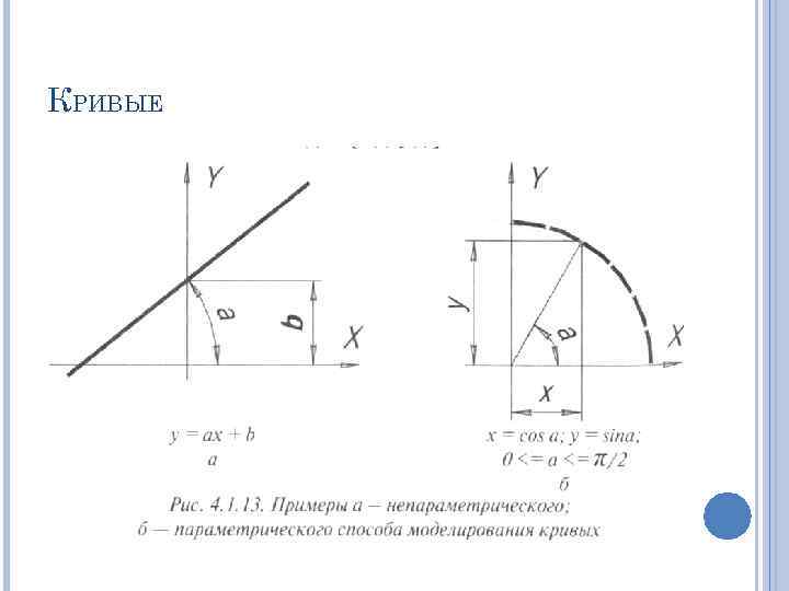 КРИВЫЕ 