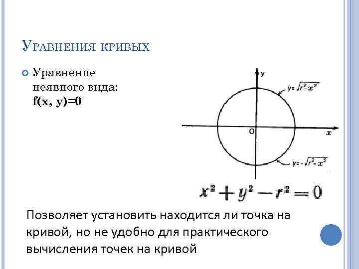 УРАВНЕНИЯ КРИВЫХ Уравнение неявного вида: f(x, y)=0 Позволяет установить находится ли точка на кривой,