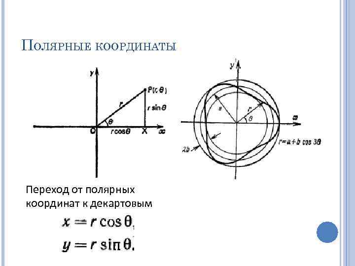 ПОЛЯРНЫЕ КООРДИНАТЫ Переход от полярных координат к декартовым 