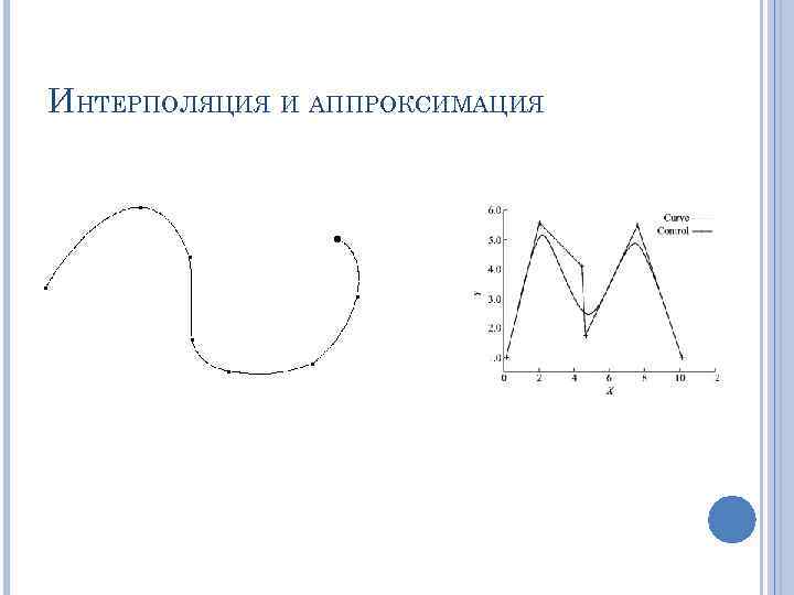 ИНТЕРПОЛЯЦИЯ И АППРОКСИМАЦИЯ 