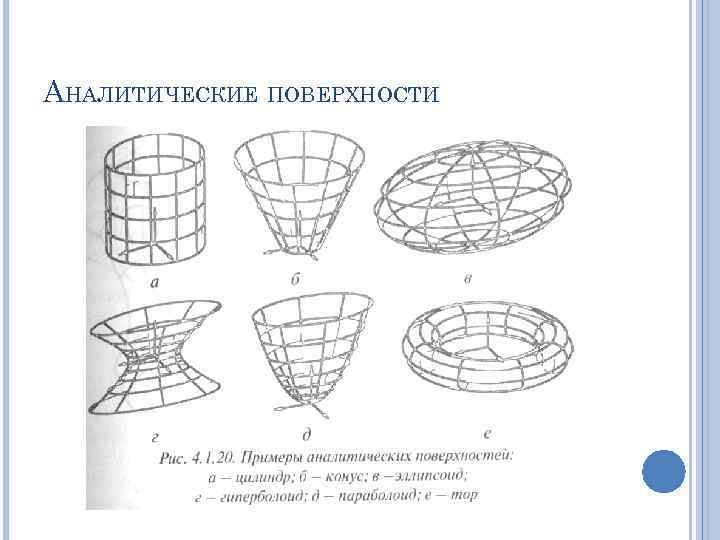 АНАЛИТИЧЕСКИЕ ПОВЕРХНОСТИ 