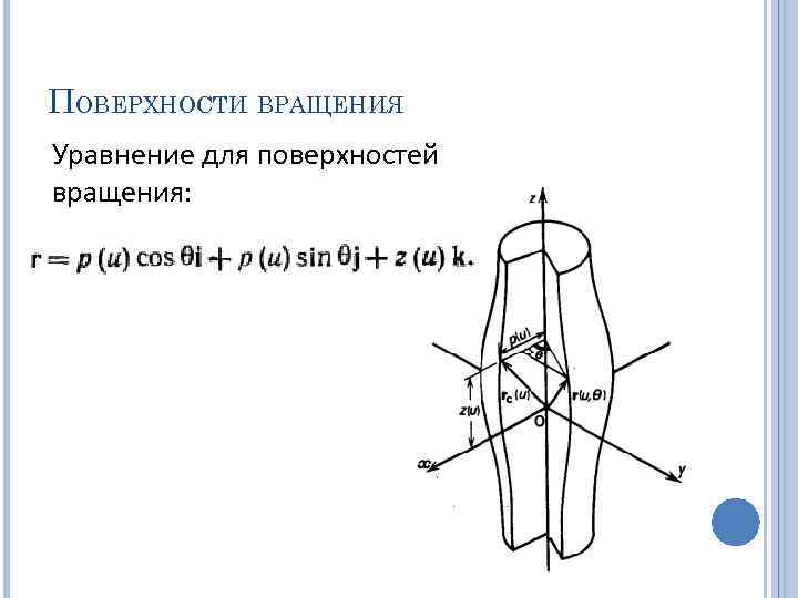 ПОВЕРХНОСТИ ВРАЩЕНИЯ Уравнение для поверхностей вращения: 