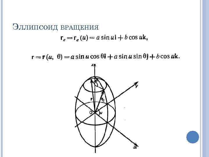 ЭЛЛИПСОИД ВРАЩЕНИЯ 