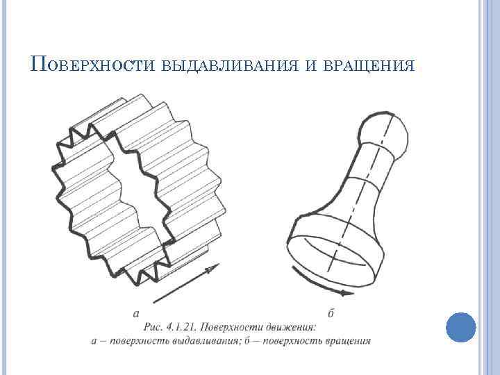 ПОВЕРХНОСТИ ВЫДАВЛИВАНИЯ И ВРАЩЕНИЯ 