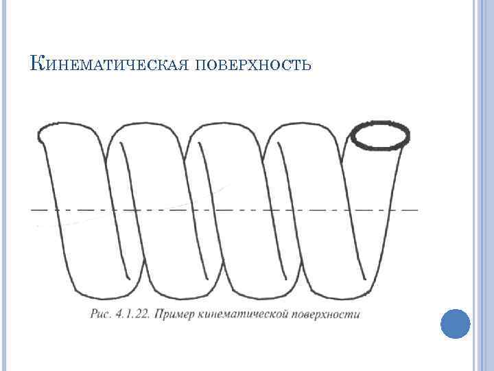 КИНЕМАТИЧЕСКАЯ ПОВЕРХНОСТЬ 