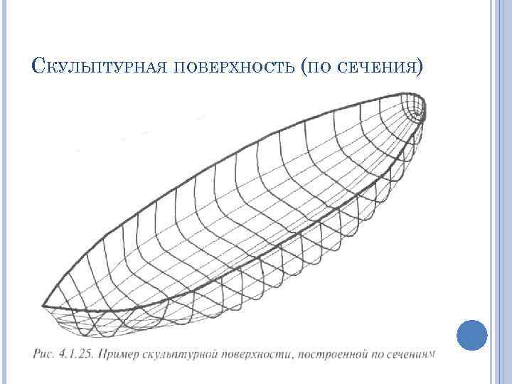 СКУЛЬПТУРНАЯ ПОВЕРХНОСТЬ (ПО СЕЧЕНИЯ) 