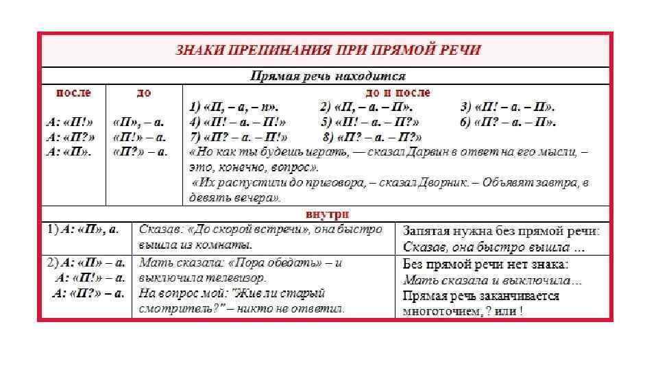 Картинки знаки препинания при диалоге