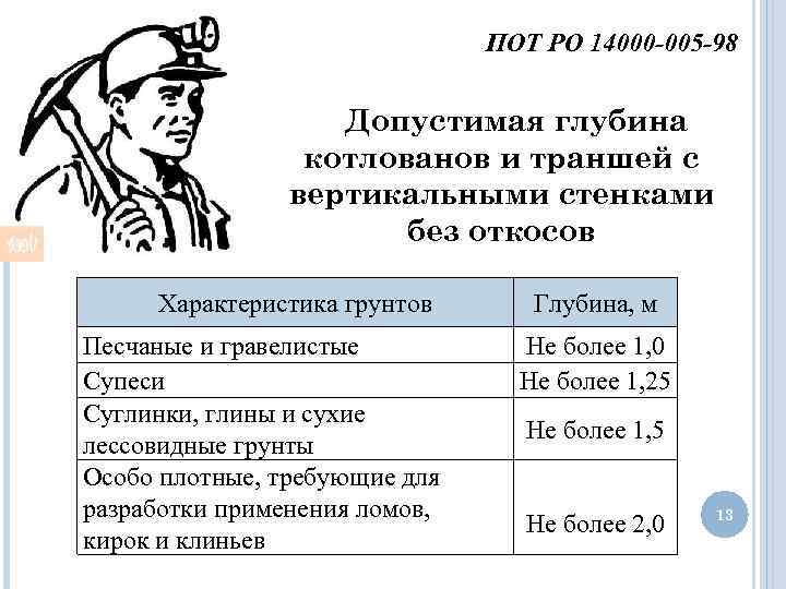 Пот ро 14000 004 98