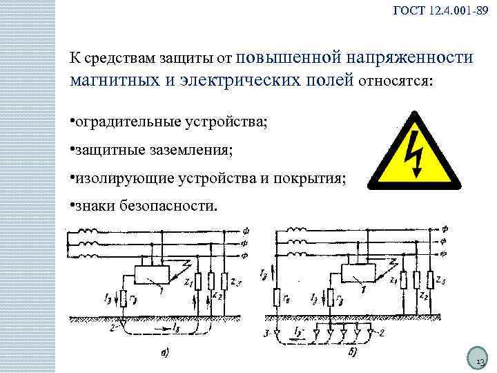 ГОСТ 12. 4. 001 -89 К средствам защиты от повышенной напряженности магнитных и электрических