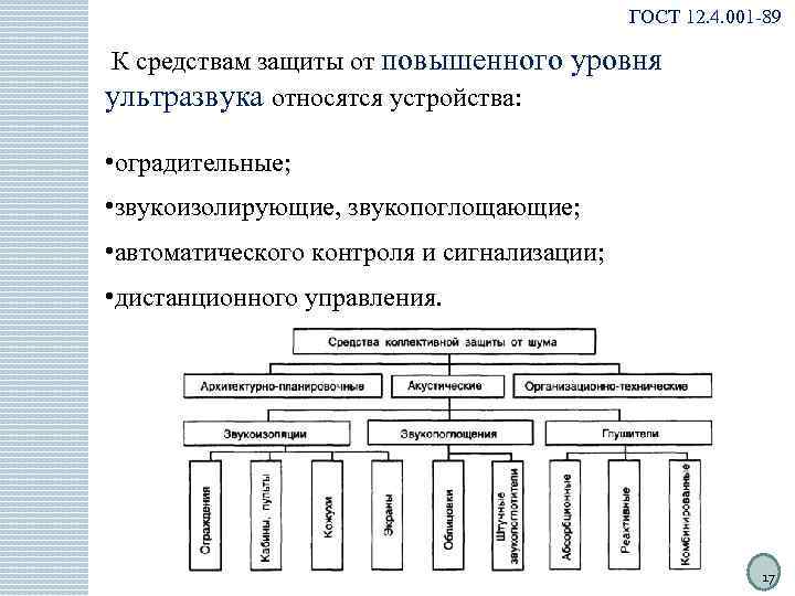 Выбор средств защиты