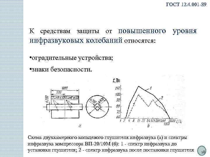 ГОСТ 12. 4. 001 -89 К средствам защиты от повышенного уровня инфразвуковых колебаний относятся: